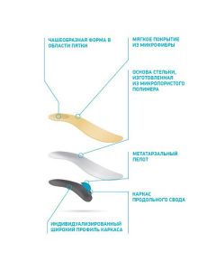 Buy Orthopedic insoles ORTMANN SolaMed SUPRA, art. AX1172 | Online Pharmacy | https://pharm-pills.com