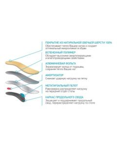 Buy Orthopedic frame insoles for flat feet ORTMANN SolaPro FAVORA, art. AX1113 | Online Pharmacy | https://pharm-pills.com