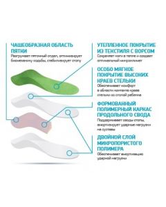 Buy Orthopedic insoles ORTMANN SolaMed JOY WINTER, art. AY0092 | Online Pharmacy | https://pharm-pills.com