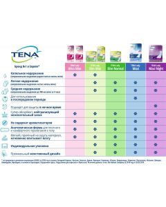 Buy Urological pads Tena Lady Ultra Mini, 14 pcs | Online Pharmacy | https://pharm-pills.com