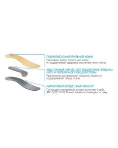 Buy Orthopedic insoles ORTMANN SolaPro ELEGANT, art. AZ0112 | Online Pharmacy | https://pharm-pills.com